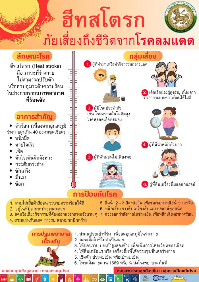 โรคลมร้อน หรือ ฮีทสโตรก (Heatstroke)