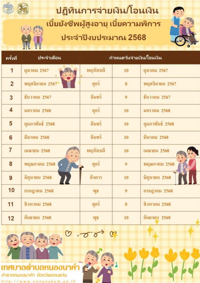 ปฏิทินการโอนเงินเบี้ยยังชีพผู้สูงอายุ...